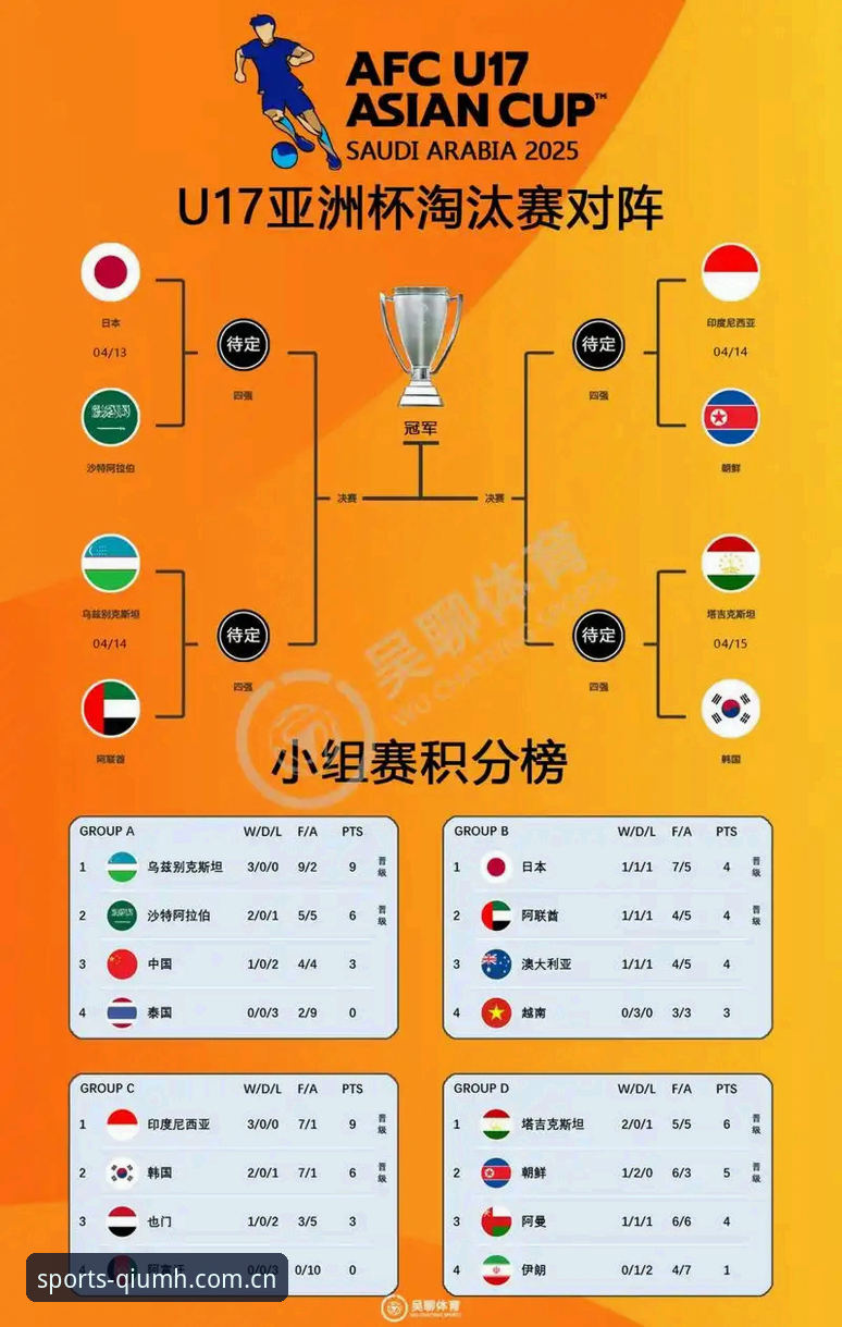 U17世界杯抽签结果全面解析：中国男女足命运几何？球盟会平台深度观察